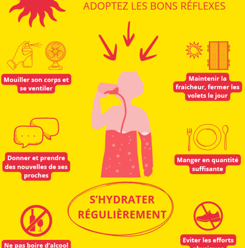 Affiche Bons réflexes Canicule